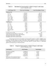 An analysis of credit union microfinance performance in Ecuador 19 puslapis