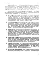 An analysis of credit union microfinance performance in Ecuador 20 puslapis