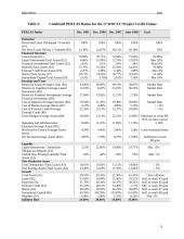 An analysis of credit union microfinance performance in Ecuador 8 puslapis