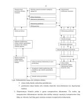Dokumentų inkasavimo naudojimas tarptautiniuose finansiniuose atsiskaitymuose 12 puslapis