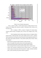 Tarptautinė prekyba Panevėžio regione 12 puslapis