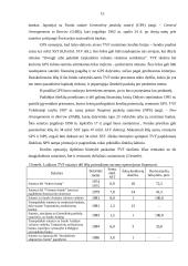 Tarptautinis valiutos fondas ir jo veikla 15 puslapis