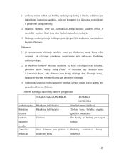 Išankstiniai ir ateities sandoriai 11 puslapis