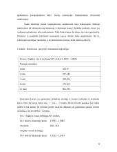 Išankstiniai ir ateities sandoriai 6 puslapis