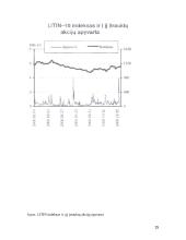 Lietuvos vertybinių popierių rinka  15 puslapis