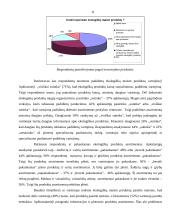 Ekologiškų maisto produktų poreikio analizė 11 puslapis