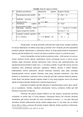 Korporatyvaus kapitalo įvertinimo ypatumai 6 puslapis