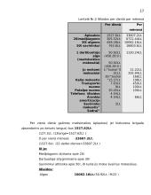 Langų sandarinimo įmonė. Verslo planas 17 puslapis
