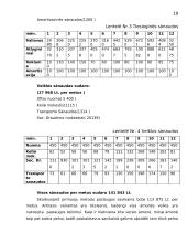 Langų sandarinimo įmonė. Verslo planas 19 puslapis