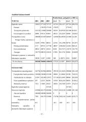 Atsiskaitymų apskaita 12 puslapis