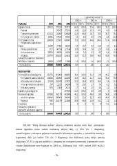 Atsiskaitymų apskaita 16 puslapis