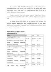 Atsiskaitymų apskaita 17 puslapis