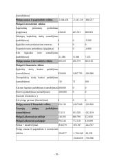 Atsiskaitymų apskaita 18 puslapis