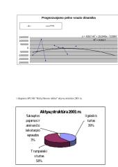 Atsiskaitymų apskaita 20 puslapis