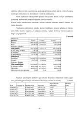 Atsiskaitymų apskaita 6 puslapis