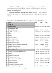 Atsiskaitymų apskaita 10 puslapis