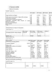 UAB „Mortanis“ investicijų planavimas 14 puslapis
