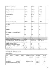 UAB „Mortanis“ investicijų planavimas 15 puslapis