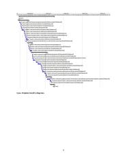 MS Project projekto "Elektroninė parduotuvė" aprašymas 6 puslapis