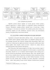 Lietuvos ekonomikos konkurencingumas ir valstybės įtaka jo didinimo galimybėms 15 puslapis