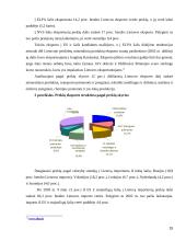 Lietuvos užsienio prekybos balanso raida 15 puslapis