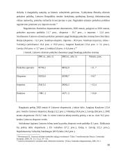 Lietuvos užsienio prekybos balanso raida 18 puslapis