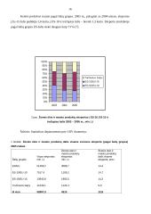 Lietuvos užsienio prekyba žemės ūkio ir maisto produktais 18 puslapis