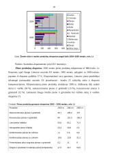 Lietuvos užsienio prekyba žemės ūkio ir maisto produktais 20 puslapis