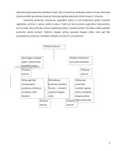 Asmeninio pardavimo proceso analizė bendrovėse 9 puslapis