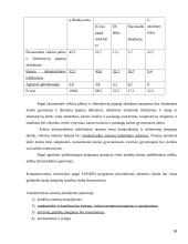 Įmonės verslo aplinkos įtaka formuojant įmonės strategiją UAB "Arginta" 16 puslapis