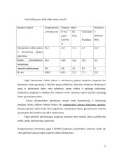 UAB "Arginta" pardavimų strategijos formavimas 20 puslapis