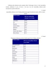 Automobilių rinka Lietuvoje 17 puslapis