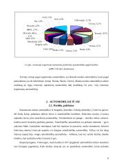 Automobilių rinka Lietuvoje 8 puslapis