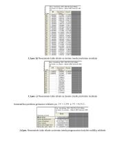 Rekurentiniai laiko eilučių prognozavimo modeliai 4 puslapis