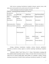 Viešbučio “Linėja” rinkodaros komunikacijos tobulinimas 7 puslapis
