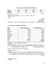 Alaus pramonės perspektyvų analizė 12 puslapis