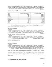 Alaus pramonės perspektyvų analizė 13 puslapis