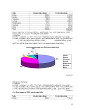 Alaus pramonės perspektyvų analizė 14 puslapis