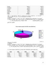 Alaus pramonės perspektyvų analizė 15 puslapis