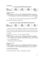 Alaus pramonės perspektyvų analizė 17 puslapis