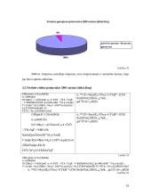 Alaus pramonės perspektyvų analizė 19 puslapis