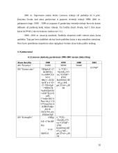 Alaus pramonės perspektyvų analizė 20 puslapis