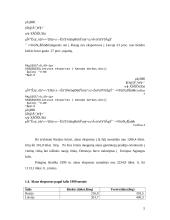 Alaus pramonės perspektyvų analizė 5 puslapis