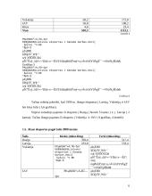 Alaus pramonės perspektyvų analizė 6 puslapis