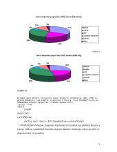 Alaus pramonės perspektyvų analizė 9 puslapis