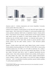 Lietuvos eksportas į Kanadą 15 puslapis