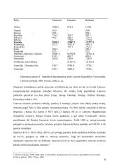 Lietuvos eksportas į Kanadą 6 puslapis