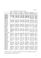 Lietuvos eksportas į Kanadą 7 puslapis