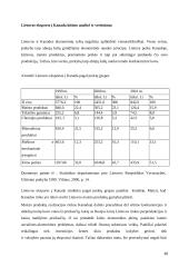 Lietuvos eksportas į Kanadą 10 puslapis