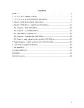 Alaus eksportas Lietuvoje